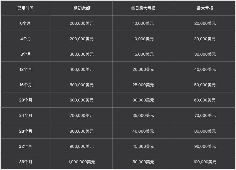 大陆黄金交易平台